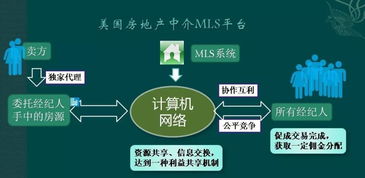 房產(chǎn)經(jīng)紀(jì)行業(yè)進入新聯(lián)盟時代
