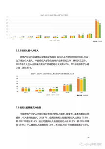 2018年中國房地產經紀人調查報告 市場洞察與行業前景分析